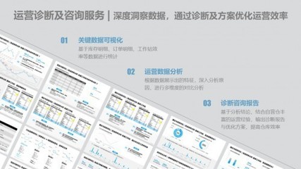極智嘉RaaS模式再進化 四大增值服務，以信息咨詢為引擎驅動客戶卓越運營