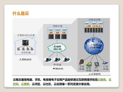 云服務 互聯網時代的核心技術基石